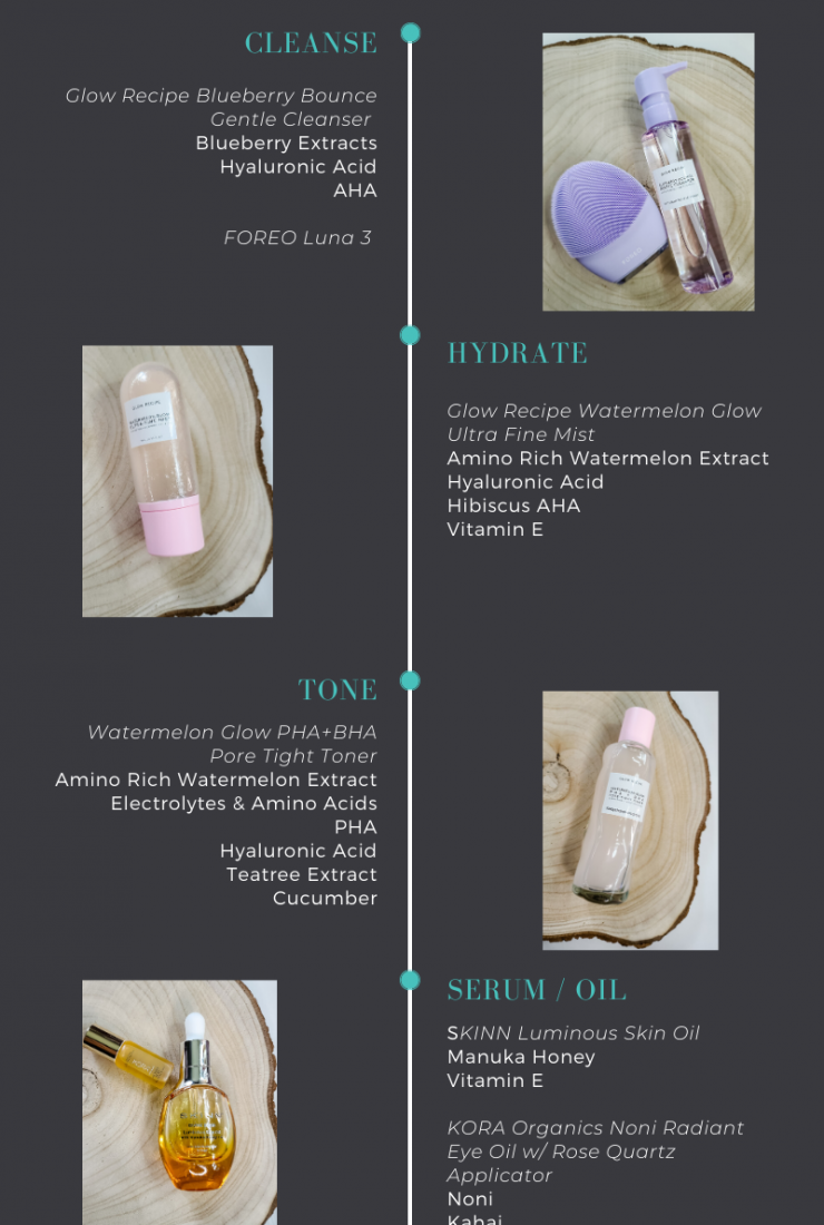 Morning Skincare Routine Infographic