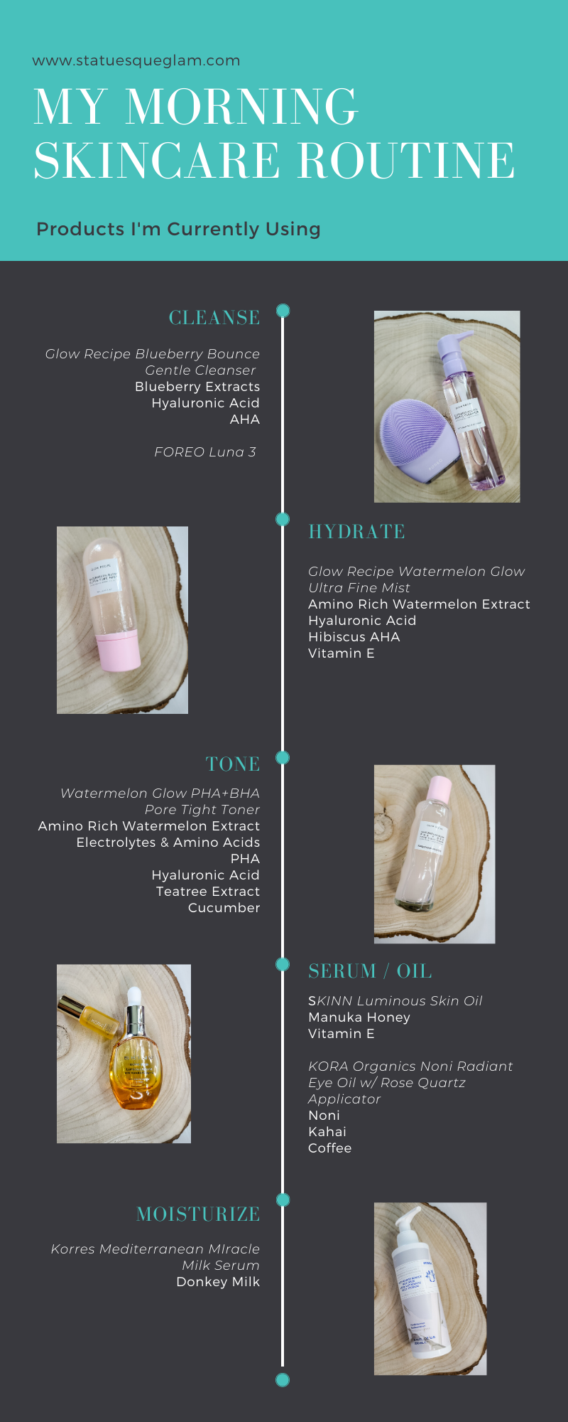 Morning Skincare Routine Infographic